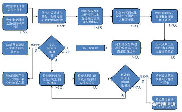 深南电路，高效设计执行方案试用版发布