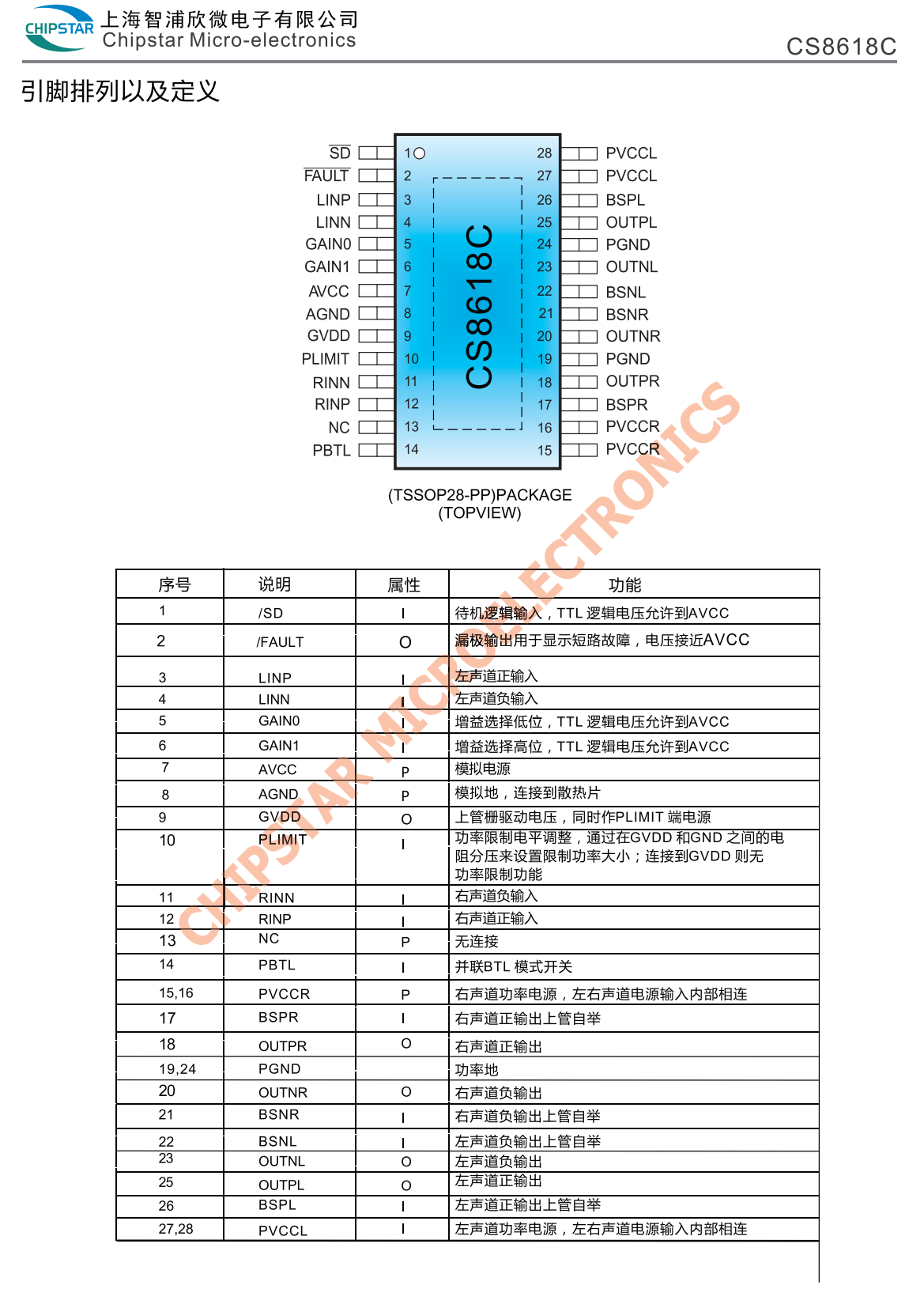 驱动电路时代解析说明_NE版最新升级48.42.57详解