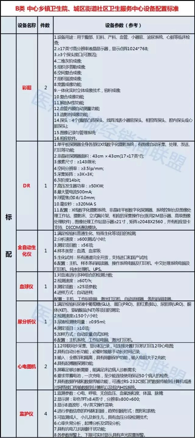 国家卫健委针对医院检查结果不互认问题回应及持久性方案解析