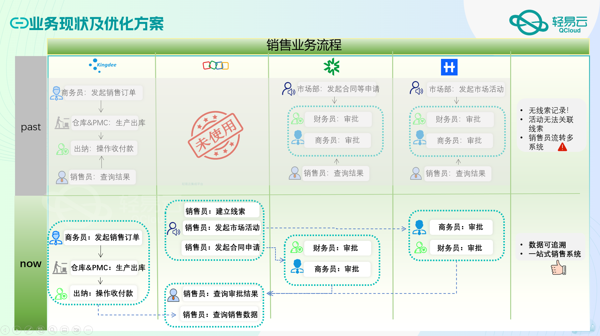 境内第一类医疗器械数据方案执行及网页版应用更新