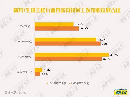 浙江省医疗器械招标网数据导向设计解析，Ultra 21.91.49深度解读