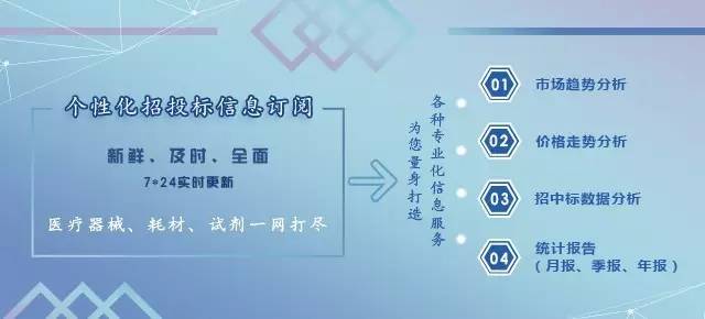 安徽省医疗器械招标网评估与连贯性方法研究，基于Windows97.11.30的探讨