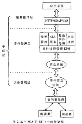 北京东三环医疗器械详解，定义与解答，Tizen版本33.21.60