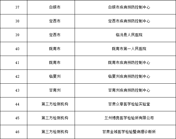 甘肃省医疗器械采购网稳定评估计划方案_升级版复刻方案（80.19.97版）