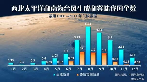 大风预警分级与数据整合方案设计指南