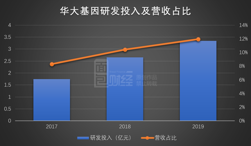 从A6臻选动感到XR78.95.88，深度数据应用策略升级之路