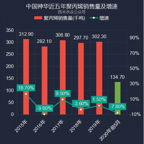 傍东暴雨下的数据方案全面执行与复刻款进展