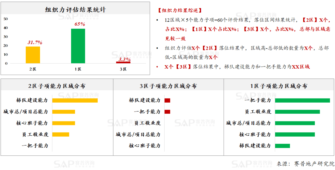 锋兰达，起始年份及结构化评估推进——安卓版本24.66.21详解