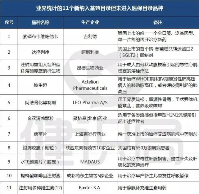 罕见疾病与保险及医保的定性解读说明