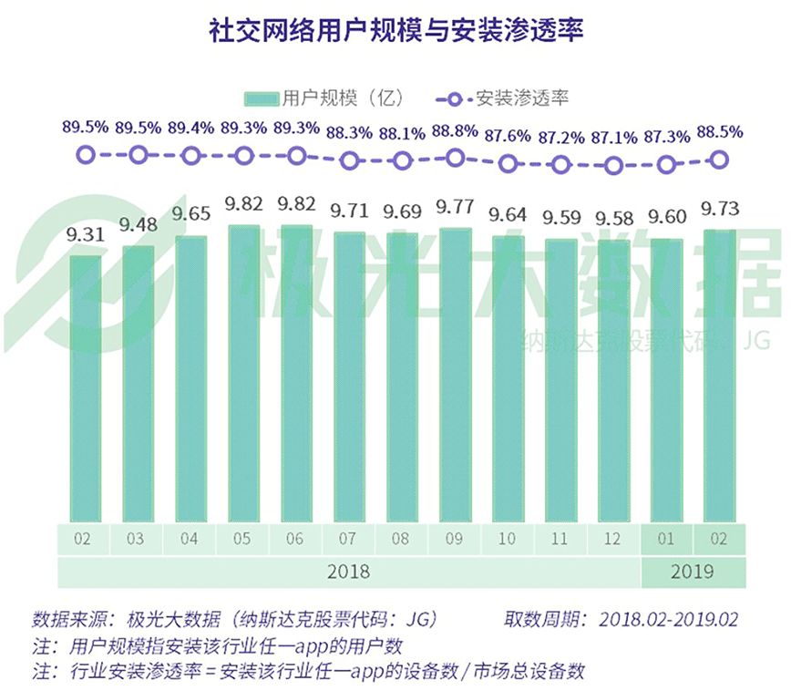 北京雪天实地数据分析，社交版报告发布