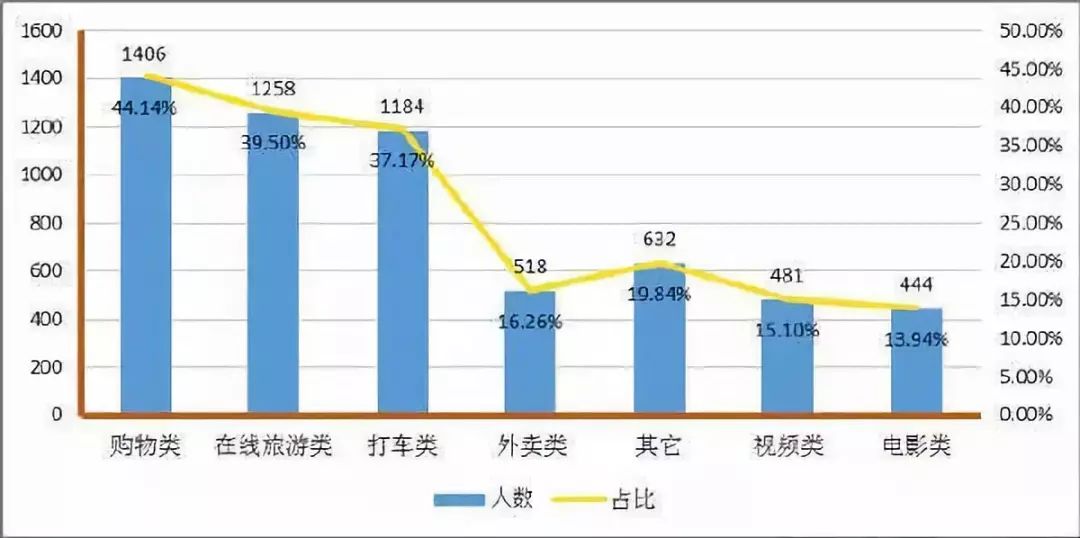 云南痛经假实施详解及实际解析数据