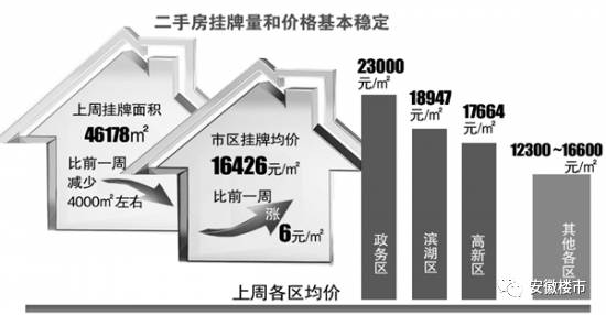 肥东最新楼盘房价及家野中特特供款最新动态，56.22.39元起售