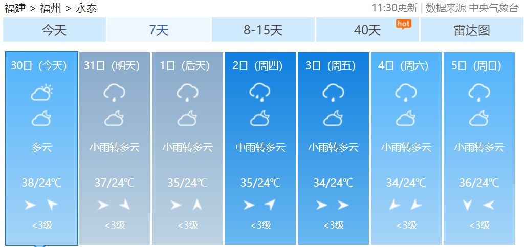 高温死亡事故最新,一、高温天气现象概述