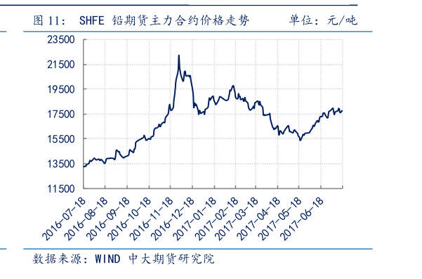 今日大蒜价格最新走势,大蒜市场行情概览