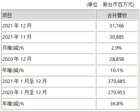 最新版新台币,一、新台币的最新版本设计