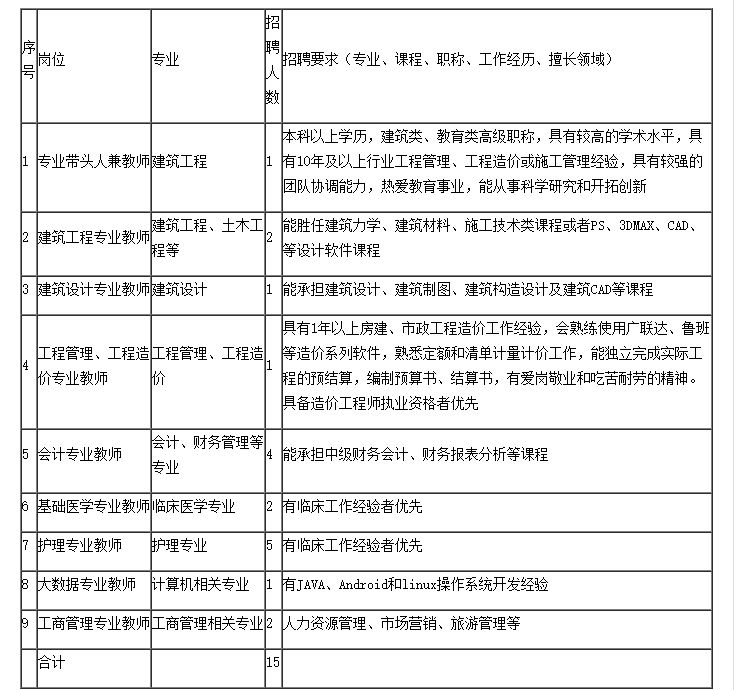 最新汕头公司煮饭工,岗位职责