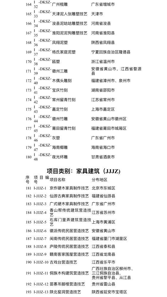 最新土地划拨目录,一、引言