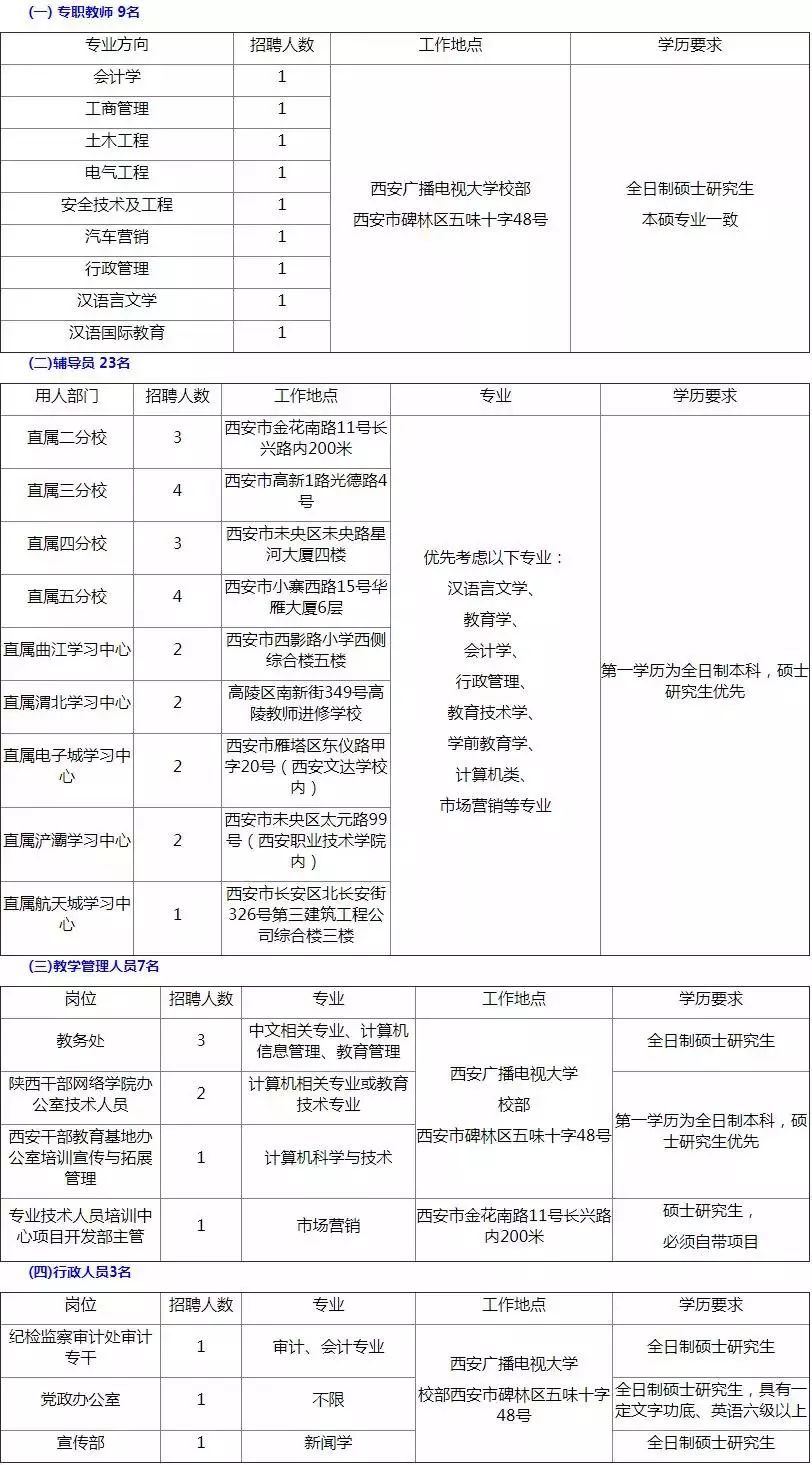 鲁甸最新招聘公告,岗位名称及数量