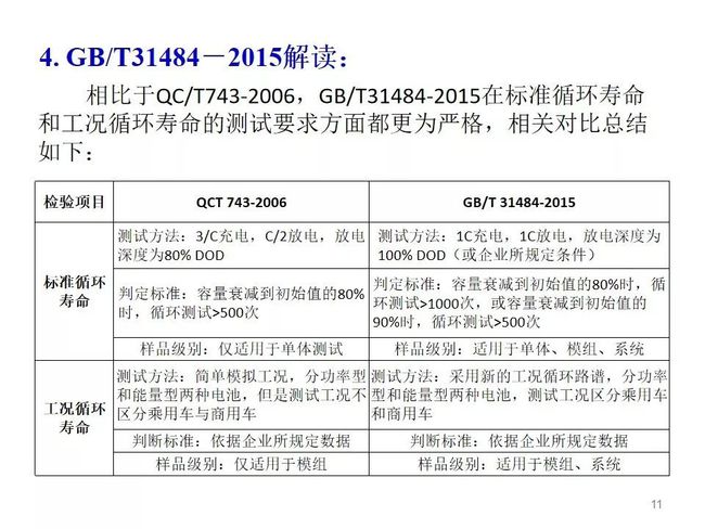 2023临电最新规范,一、临电规范概述