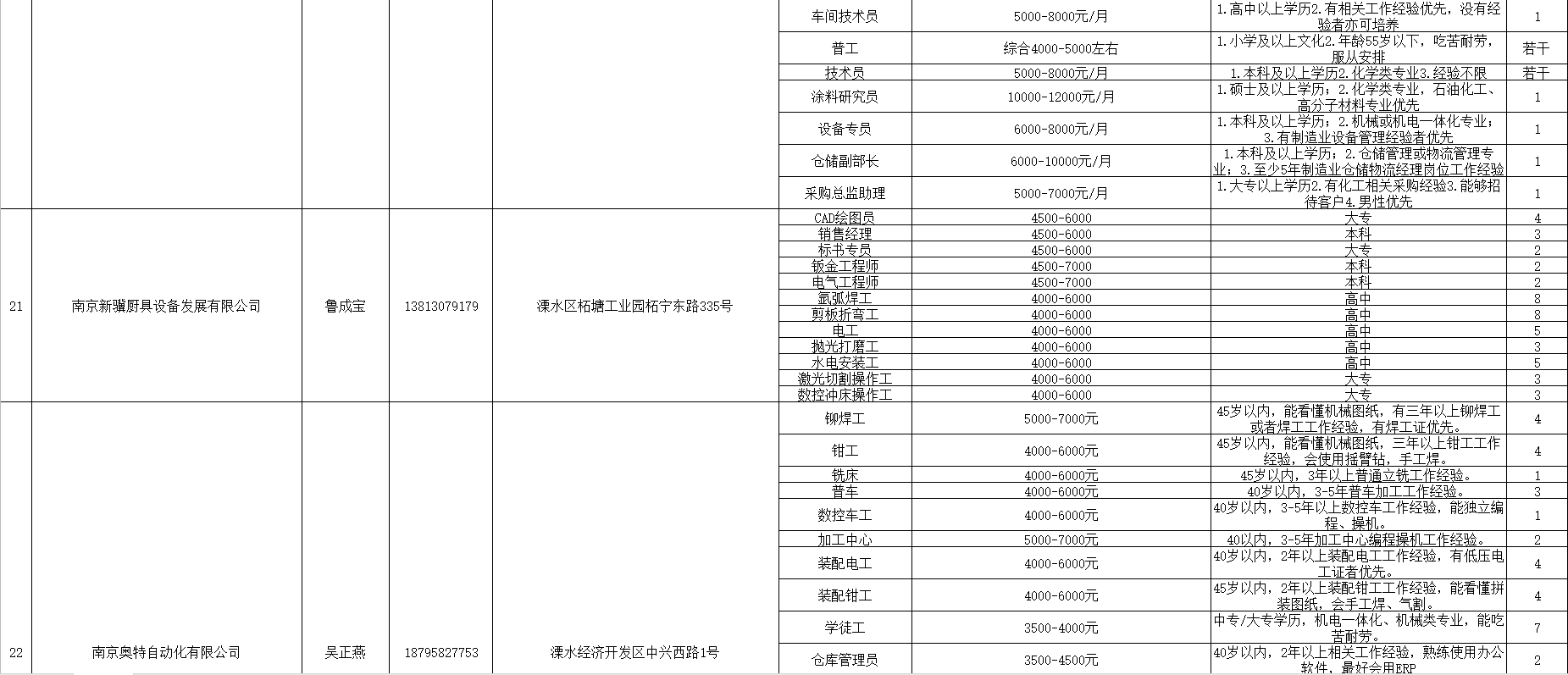 溧水最新企业招聘信息,溧水地区