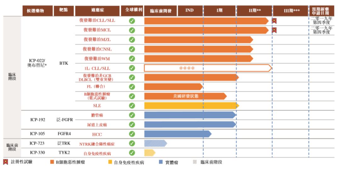 中曼上市最新排名,一、中曼公司概况