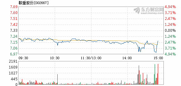 鞍重股份最新价格,公司概况