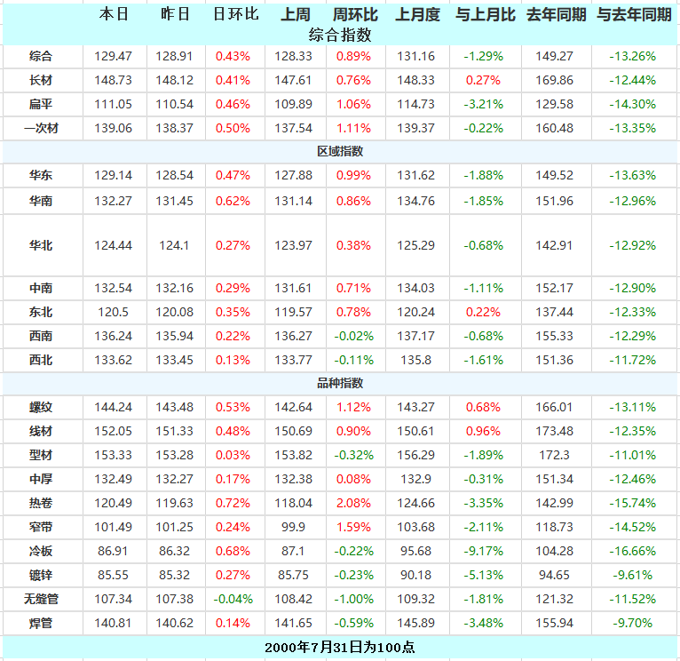 唐山钢筋价格最新行情,市场动态