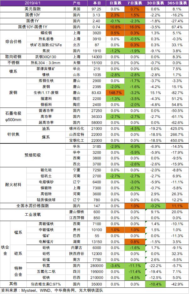 2月25日石墨电极价格动态分析与最新消息