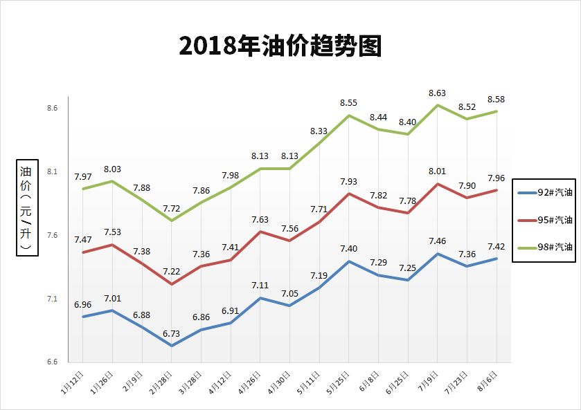 25日油价更新，综油最新价格及概述