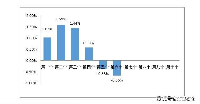 昆明油价最新消息，XX月25日油价更新报告