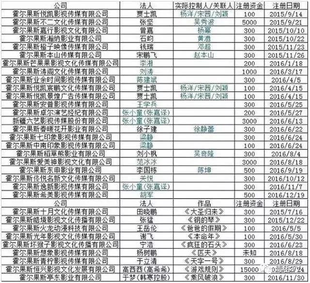 宠婚万万岁最新章节概览