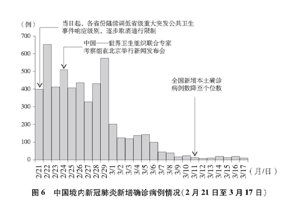 最新通报