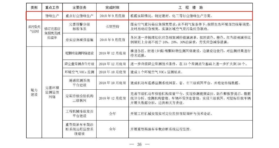 常州环保检查最新动态，背景解读与最新进展