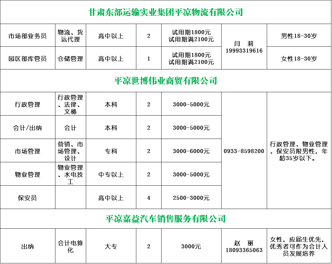 平凉市最新招聘信息一网打尽，快速了解招聘动态！