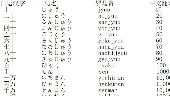 日语假名字符音标的重要性与最新25日元音音标解析