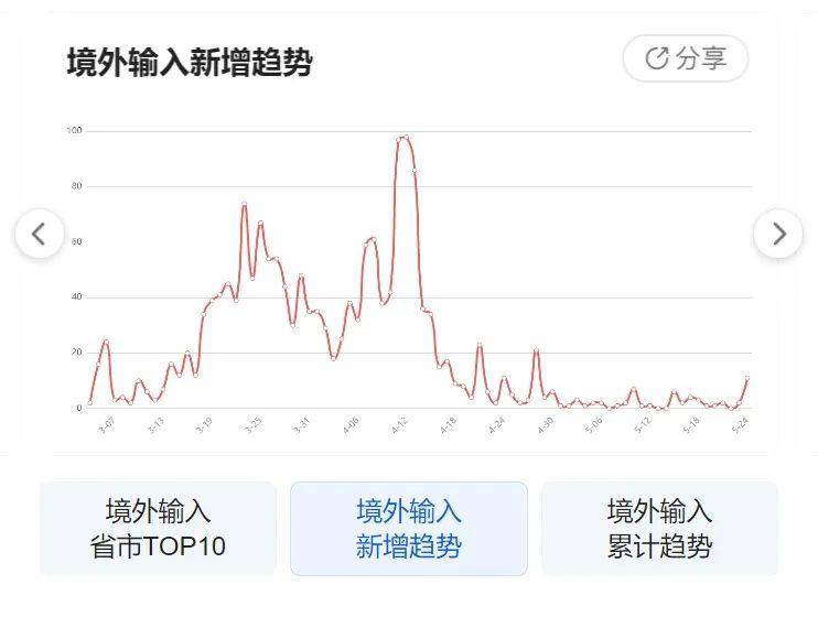 英国最新疫情动态更新（25日版）