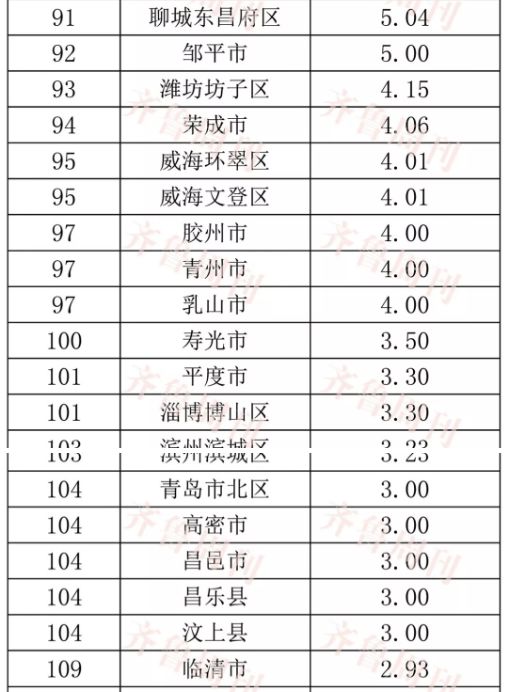 全国人口大县最新排名及概述，县域人口规模显现新变化