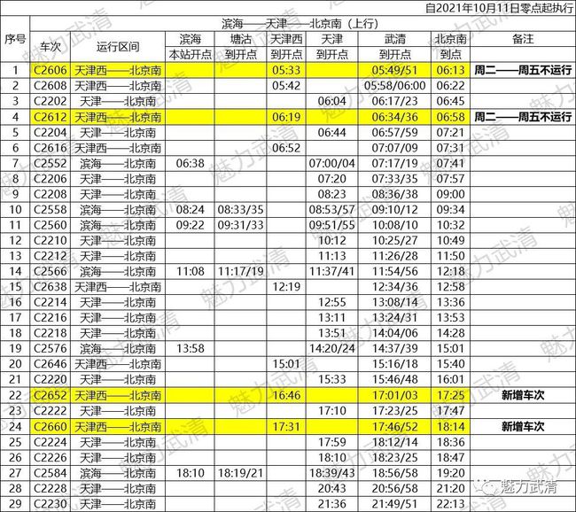 最新更新，白佛客运站25日时刻表发布