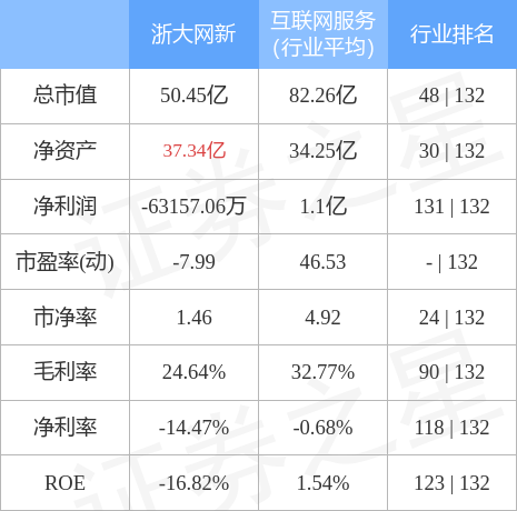 浙江大学网新最新概览，25日动态更新