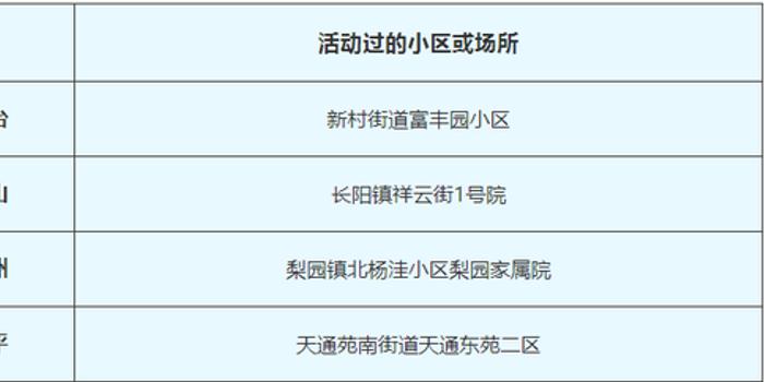 最新新冠肺炎疫情概述，每日更新至第25日