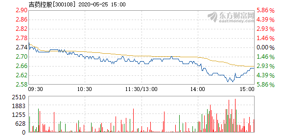 吉药控股股票最新消息与行业趋势深度解析