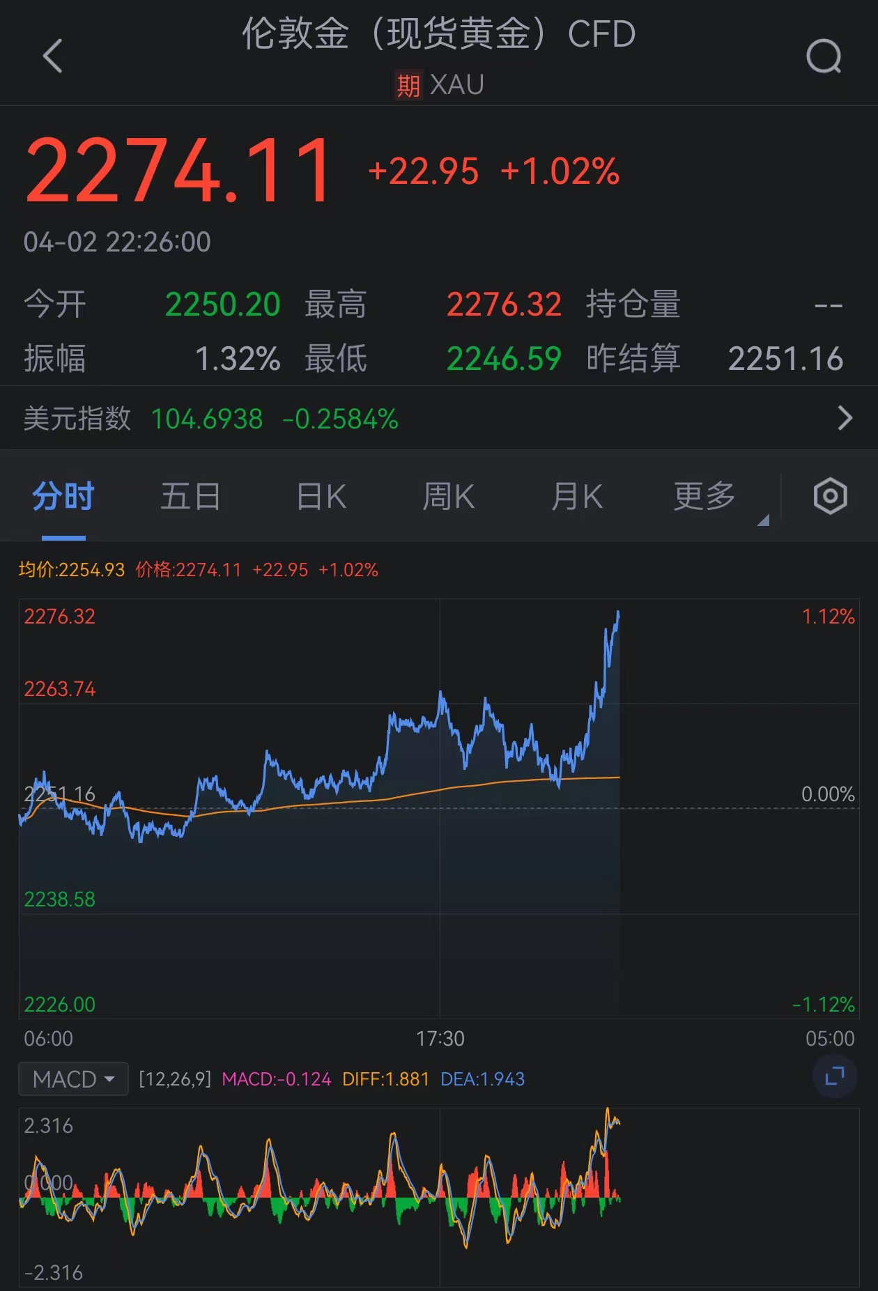 美国股市最新动态，财经新闻回顾与股市表现分析