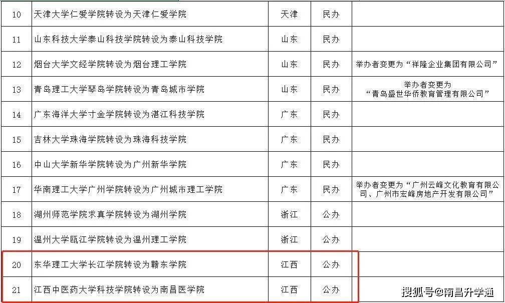 教育部最新高校更名动态，深度分析与解读