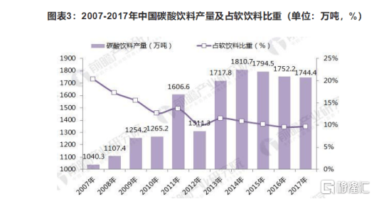 齐能化工公司最新进展概况及展望