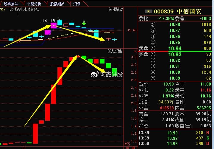 中信国安战略布局利好消息发布，最新动态揭秘！