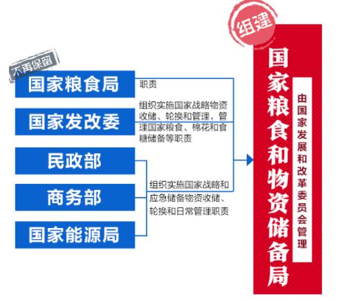 国地税合并最新进展，背景、意义与影响分析