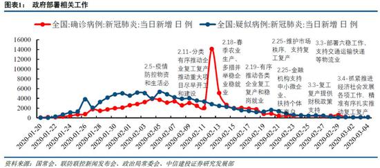 疫情背景下的最新防控措施