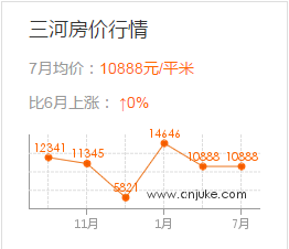 霸州市最新房价概述，26日房价动态及趋势分析