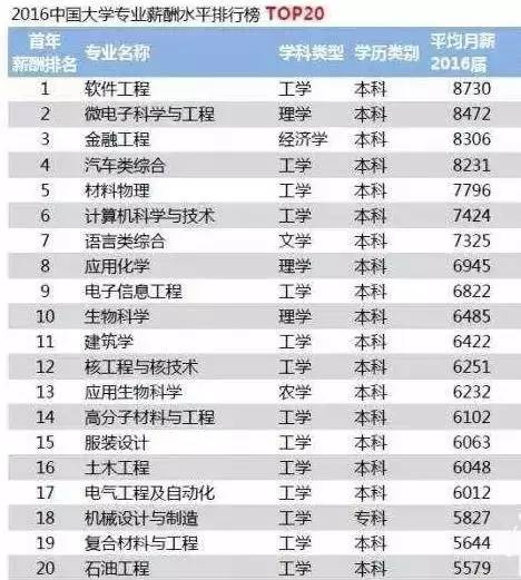 2017最新老婆价目表前言解析