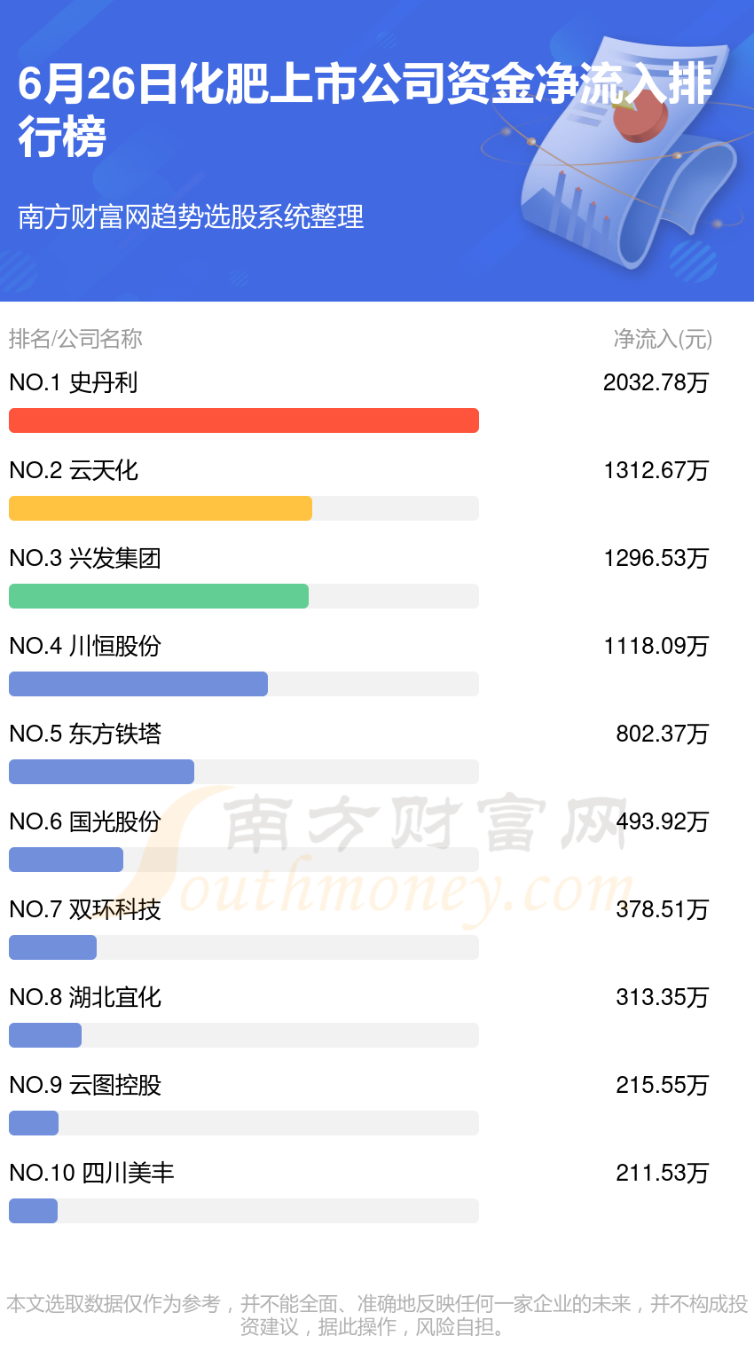 最新市场动态，肥料行业概览（26日更新）